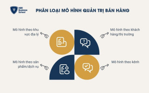 4 mô hình quản trị bán hàng phổ biến nhất