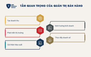 5 vai trò quan trọng của quản trị bán hàng