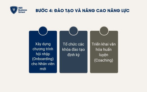 Đào tạo và nâng cao năng lực