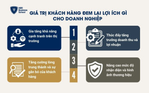 4 lợi ích mà giá trị khách hàng đem lại cho doanh nghiệp