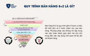Quy trình bán hàng 8+2 là gì?