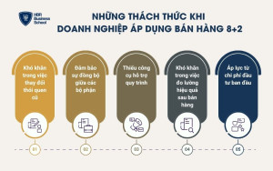 5 thách thức khi áp dụng bán hàng 8+2