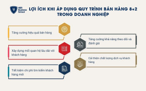 5 lợi ích khi áp dụng quy trình bán hàng 8+2 trong doanh nghiệp