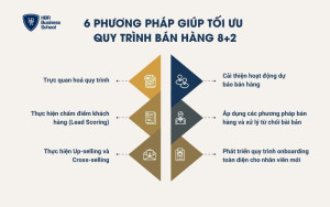 6 phương pháp giúp tối ưu quy trình bán hàng 8+2