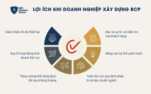 6 lợi ích khi doanh nghiệp xây dựng bản kế hoạch BCP hiệu quả