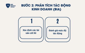 Phân tích tác động kinh doanh (BIA)