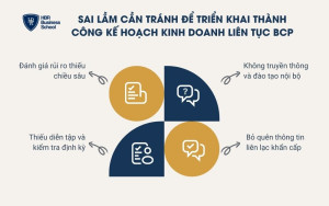4 sai lầm cần tránh khi triển khai kế hoạch kinh doanh liên tục BCP