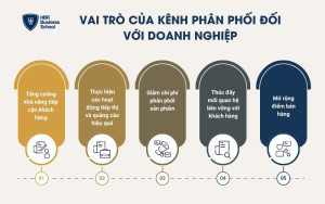 Vai trò của kênh phân phối đối với doanh nghiệp