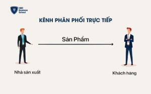 Kênh phân phối trực tiếp