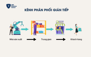 Kênh phân phối gián tiếp