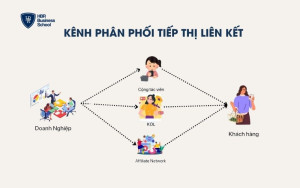 Kênh phân phối tiếp thị liên kết