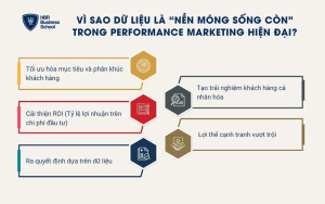 5 lý do dữ liệu là “nền móng sống còn” trong Performance Marketing