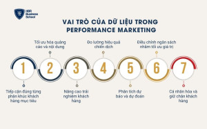 7 vai trò của dữ liệu trong Performance Marketing