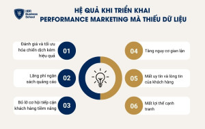 6 hệ quả khi không có dữ liệu khi triển khai Performance Marketing