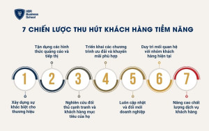 7 chiến lược thu hút khách hàng tiềm năng