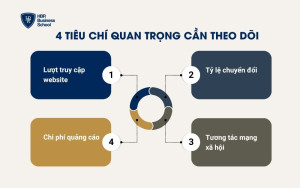 4 tiêu chí quan trọng cần theo dõi khi đo lường