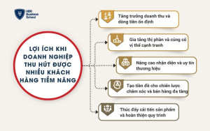 5 lợi ích khi doanh nghiệp thu hút được khách hàng tiềm năng