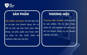 Định nghĩa Thương hiệu và sản phẩm 