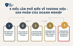 Hiểu lầm phổ biến và thương hiệu và sản phẩm trong chiến lược Marketing
