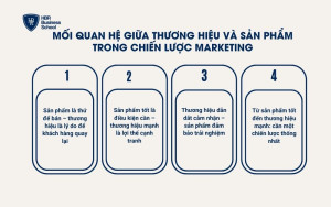 Mối quan hệ 