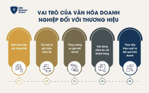 Vai trò của văn hóa doanh nghiệp đối với thương hiệu