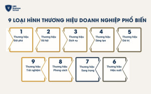 9 loại hình thương hiệu doanh nghiệp phổ biến