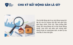 Chu kỳ bất động sản là gì?