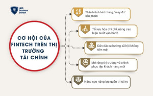 5 cơ hội của Fintech