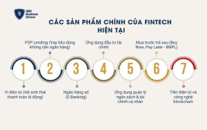 Các sản phẩm chính của Fintech