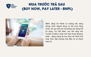 Mua trước trả sau (Buy Now, Pay Later - BNPL)