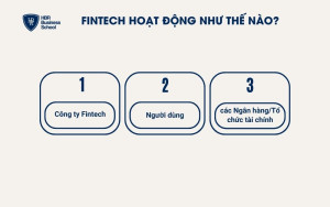 Fintech hoạt động như thế nào?