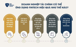 5 cách doanh nghiệp tài chính có thể ứng dụng hiệu quả