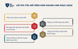 5 lợi ích của mô hình kinh doanh linh hoạt Agile