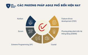 6 phương pháp Agile phổ biến hiện nay