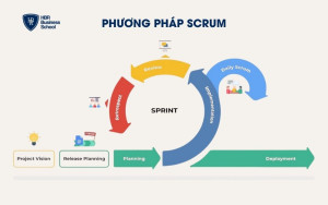 Phương pháp Scrum