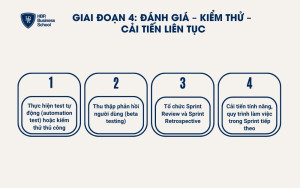 Đánh giá – Kiểm thử – Cải tiến liên tục