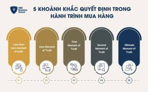 5 khoảnh khắc quyết định trong hành trình mua hàng
