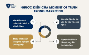 Nhược điểm của moment of truth trong marketing