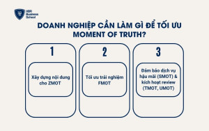 3 chiến lược giúp doanh nghiệp tối ưu moment of truth