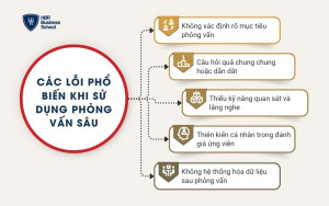 Các lỗi phổ biến khi sử dụng phỏng vấn sâu