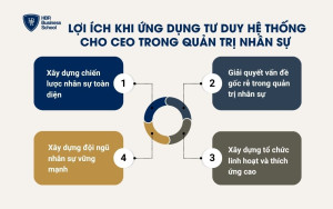 4 lợi ích khi áp dụng tư duy hệ thống cho CEO trong quản trị nhân sự