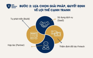 Lựa chọn giải pháp để triển khai trong doanh nghiệp