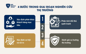 Giai đoạn nghiên cứu thị trường
