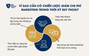 4 lý do nên xây dựng chiến lược giảm chi phí marketing trong thời kỳ suy thoái