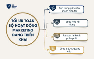 4 bước tối ưu hóa các hoạt động hiện có