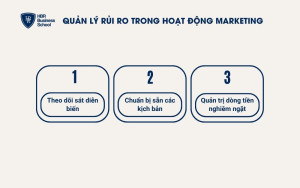 Quản lý rủi ro có thể xảy ra