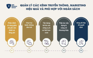5 cách quản lý kênh truyền thông, marketing hiệu quả