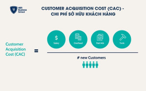 Customer Acquisition Cost (CAC) - Chi phí sở hữu khách hàng
