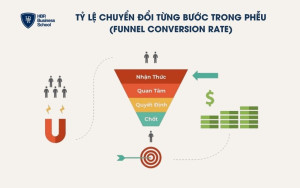 Tỷ lệ chuyển đổi từng bước trong phễu (Funnel Conversion Rate)