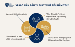4 lý do cần đầu tư thay vì để tiền nằm yên